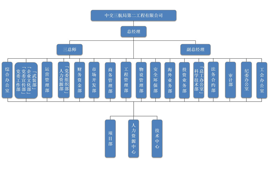 2022最新组织结构图.jpg